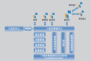 北京中科院软件中心的企业管理咨询服务解析