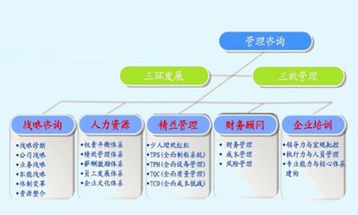 赋能企业数字化转型 3C管理系统深度介绍与服务解读