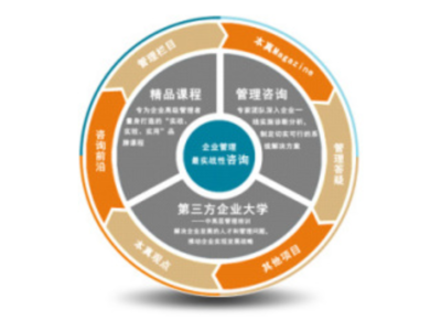 崇明区企业管理咨询服务的专业挑选指南